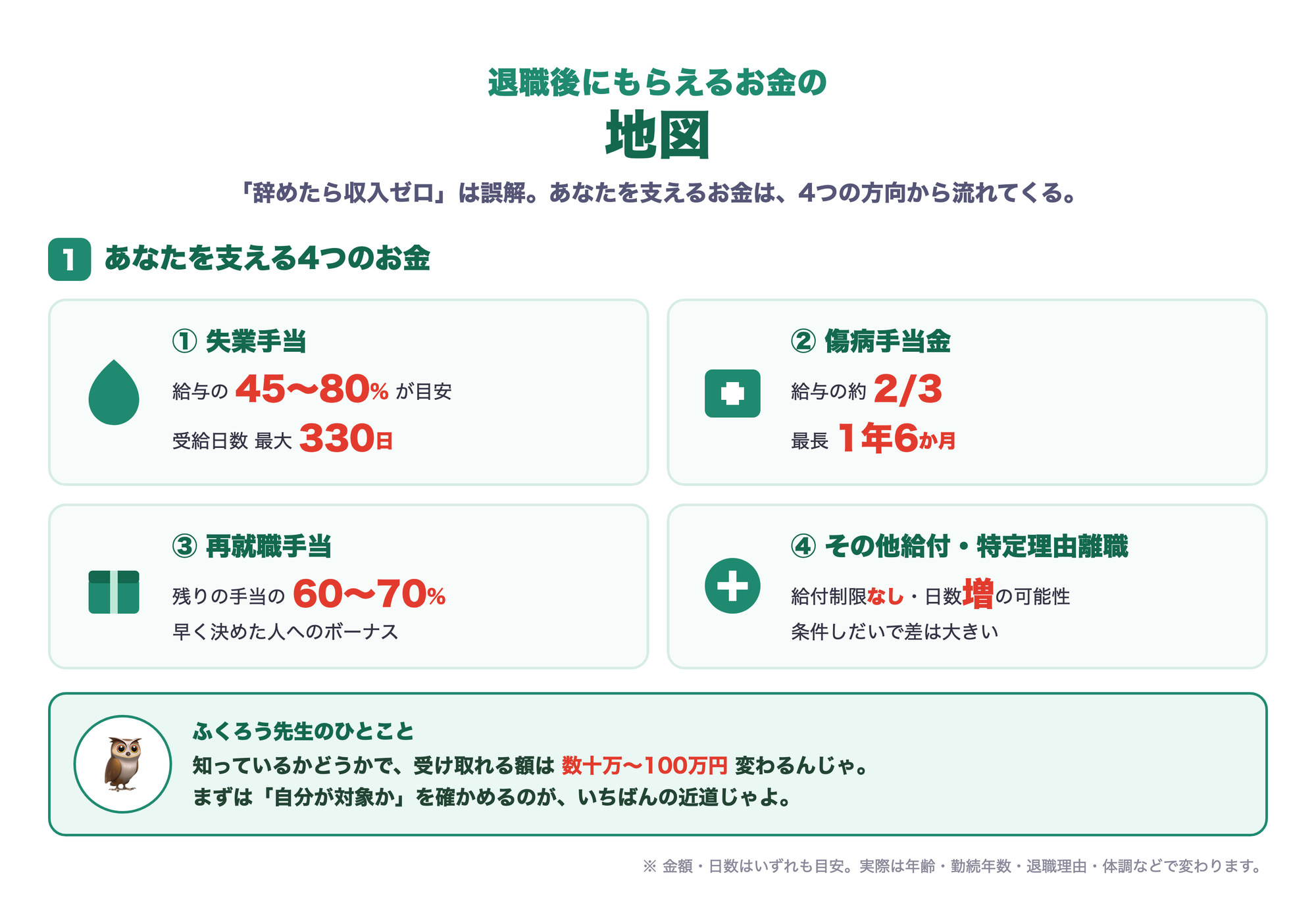 退職後にもらえるお金の地図